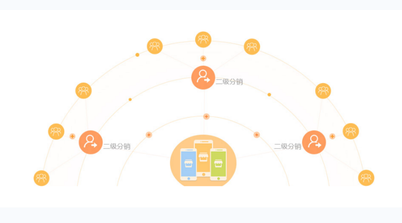 其实只要仔细想想,可以观察到在微信商城系统的用户购买记录,对他们