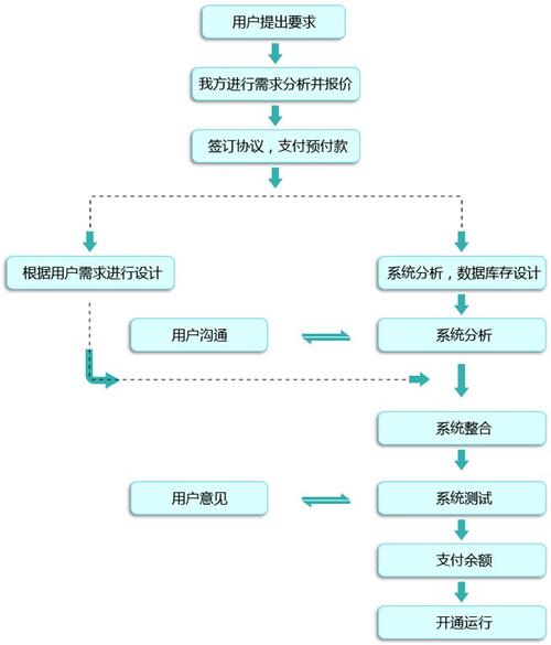 青岛直销系统开发直销商城开发