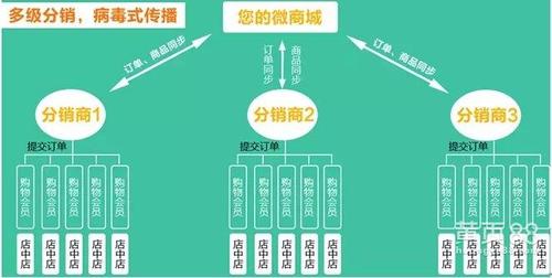 公益全返系统开发 全返商城系统源码,返利商城系统开发全返商城模式?