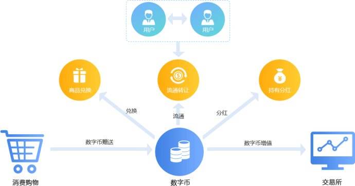 广州汉全科技区块链商城系统开发