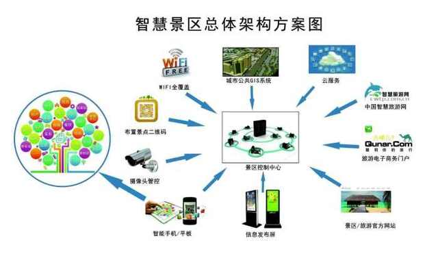 智慧景区的开发对景区的重要性? 看了这2点你就知道了