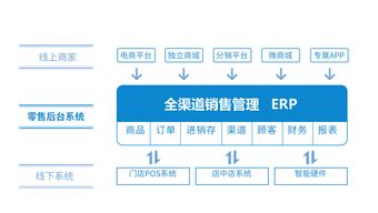 全渠道零售O2O软件系统开发需要注意什么