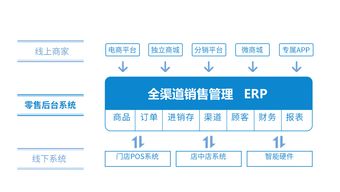 全渠道零售O2O软件系统开发需要注意什么