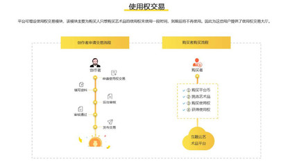 【互融云】区块链艺术品交易系统开发 艺术品数字资产交易系统开发 区块链应用开发 数字货币购物商城系统 控制系统图片_高清图_细节图