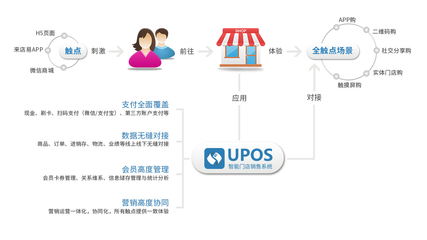 传统商圈如何转型?新零售模式、阿里零售加赋能、新零售技术方法