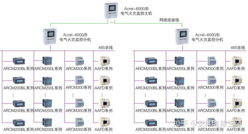 安科瑞消防产品在市政综合管廊智能化监控系统的研究与应用