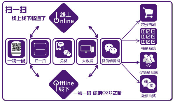 一物一码粉丝大数据营销软件