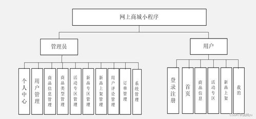 基于微信小程序的商城系统