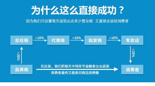 购物返现商城系统开发全返商城app 专业开发,品质保障