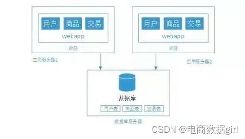 简述api 电商数据api 网关的概念和功能