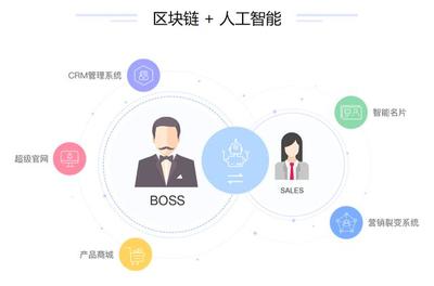 小程序+SCRM 喜推智能销售系统引爆销售革命