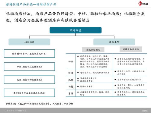 和君咨询 旅游产品体系 创新趋势及典型案例研究
