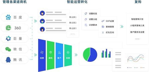 直连客户,营销一体化赋能 瑞泰scrm数字化营销产品正式发布