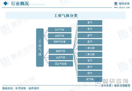 2023年中国工业气体行业发展全景洞察 国产厂商未来发展潜力大