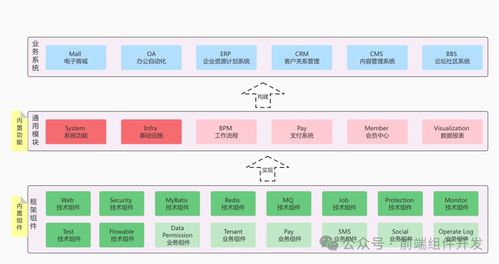芋道源码 yudao cloud 构建全功能后台管理系统的技术探索