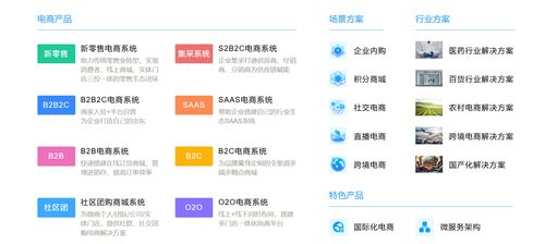 最近试了下javashop 商城系统 我愿称之为企业级电商解决方案的标杆之选