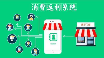 消费返利商城系统开发,打造多方共赢的商业生态