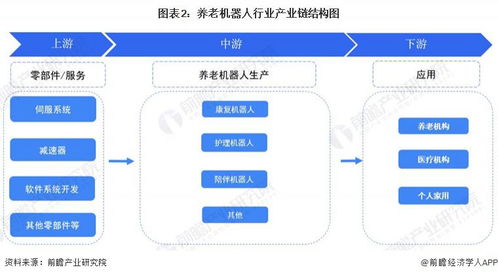 预见 2024 2024 年中国养老机器人行业全景图谱 附市场规模 竞争格局和发展前景等