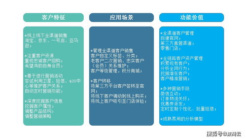 食品行业渠道商商城系统渠道利益透明,加速企业资金回笼
