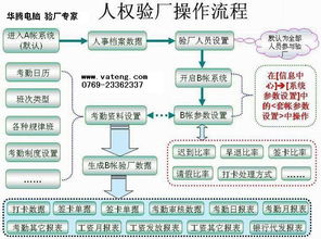 最专家的人权验厂系统商,华腾电脑,劳动部门查厂规格型号及价格 指纹考勤机门禁机 条码打印机条码扫描器 碳带标签纸条码系统 感应卡消费机一卡通