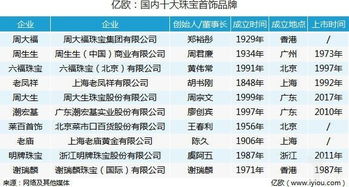 19年互联网经验,40岁 一张白纸 再创业