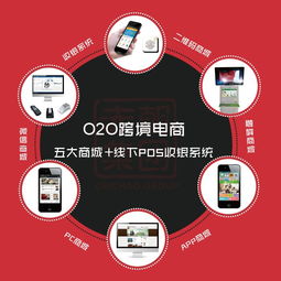 赤朝o2o跨境商城升级引领市场新趋势