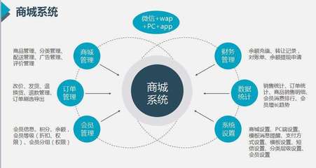 积分兑换商城APP软件开发