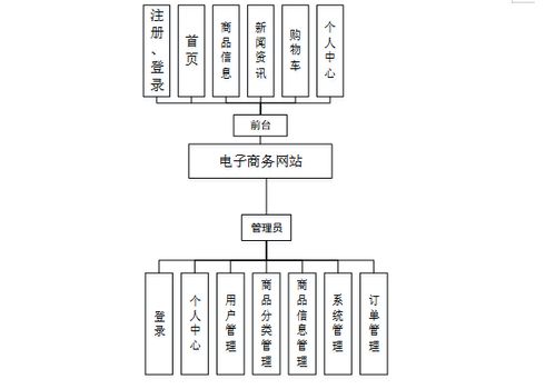 计算机毕业设计springboot电子商务网站的设计与实现 基于springboot的在线购物商城系统设计与实现 springboot框架下的互联网零售平台开发实战