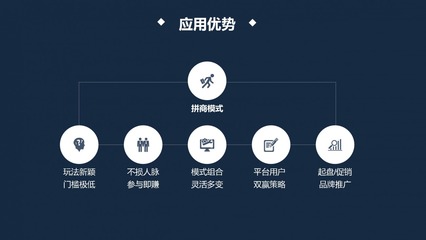 ​7人拼团模式系统开发,多人拼团模式系统,拼商团模式,即拼商城系统