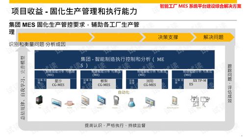 智能工厂MES系统平台建设综合解决方案
