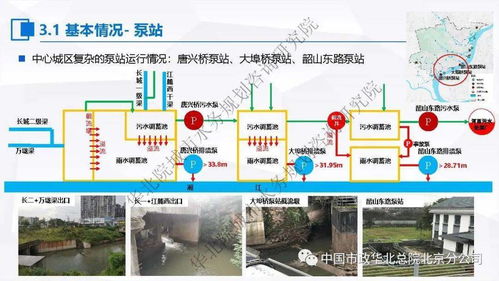 污水处理提质增效 张伟关于'一厂一策'系统化实施方案的思考与案例分享