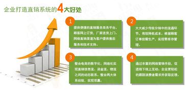 河南直销软件系统开发与综合管理解决方案
