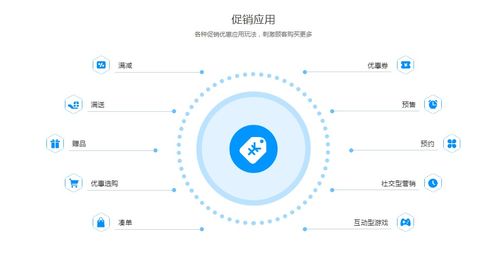线上商城系统开发 助您乘风破浪，跨越创业艰难险阻