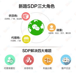 微信商城系统开发 商家需求、价格与销售指南